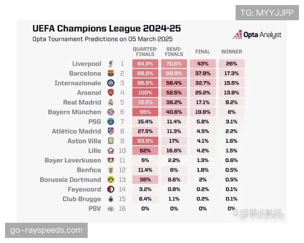 赔率观察:欧冠四分之一决赛抽签后,各队夺冠赔率发生显著变化
